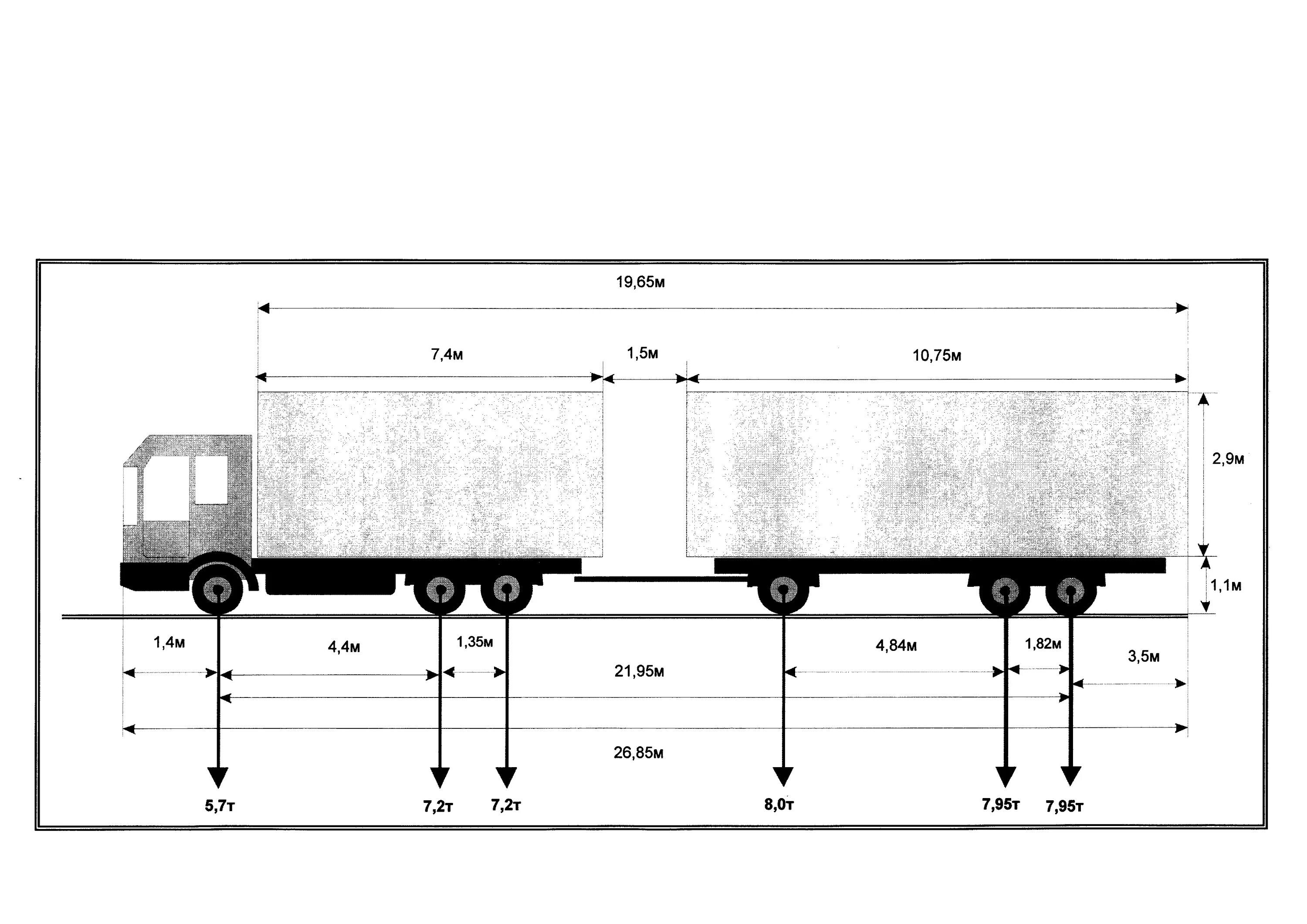 Схема транспортного средства автопоезда с полуприцепом. Схема автопоезда 3 оси. Схема автопоезда (для грузов категории 2). Осевые нагрузки для грузовых автомобилей схема.