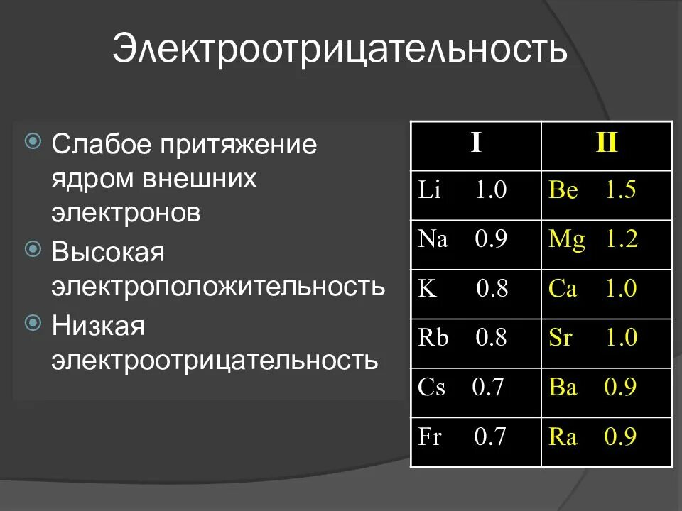 Электроотрицательность. Относительная электроотрицательность атомов. Электроотрицательность химических элементов. Ряд электроотрицательности.