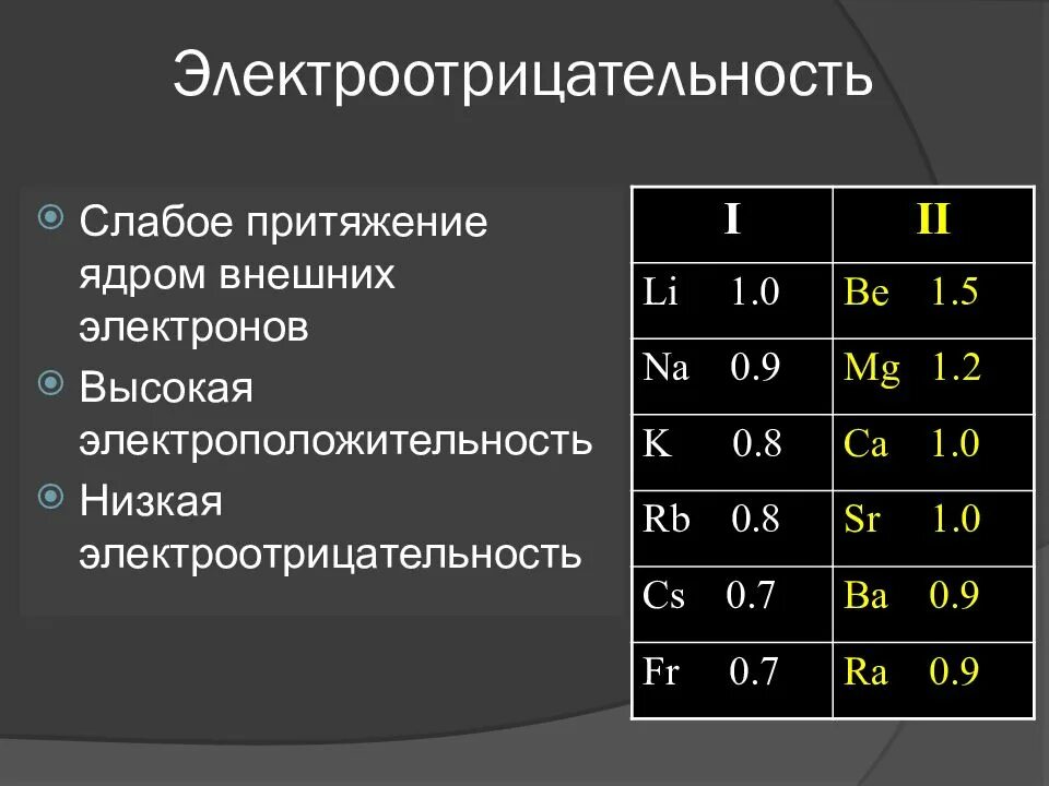 Наименьшей электроотрицательностью в соединениях. Электроотрицательность. Относительная электроотрицательность атомов. Электроотрицательность химических элементов. Ряд электроотрицательности.