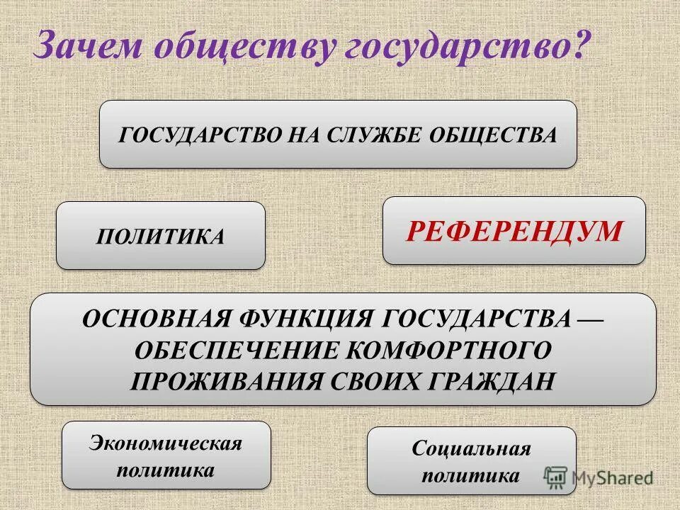 Человек в системе экономических отношений кратко. Практикум по теме человек и природа. Обмен примеры обществознание. Почему необходимо соблюдать законы. Виды торговли обществознание.