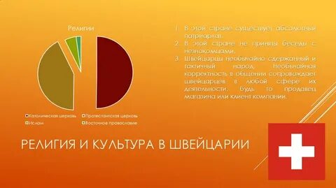 Религиозный состав швейцарии