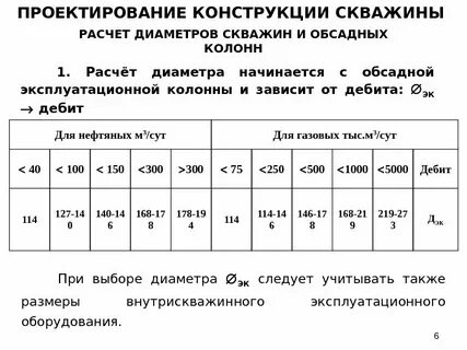 Диаметр скважины