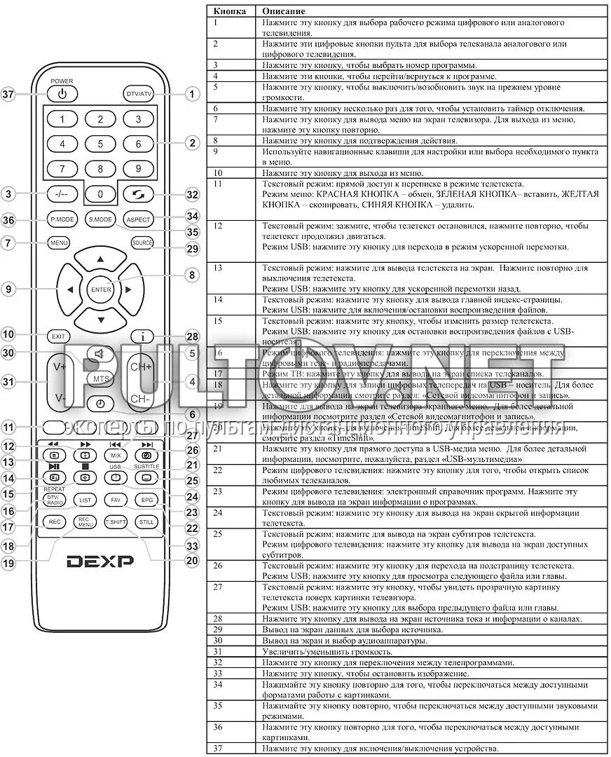 Пульт Huayu для DEXP f24b7200ve. Пульт DEXP f24b7200ve ic DNS v40dn54. DEXP f39b7000vd пульт. Пульт Huayu для DEXP f24b7200ve ic. Пульт dexp инструкция