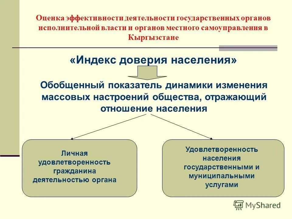 оценке эффективности деятельности органов исполнительной. показатель эффективности деятельности органов власти это. оценка эффективности деятельности органов государственной власти. оценка эффективности деятельности государственных органов. оценка эффективности деятельности органов государственной власти.