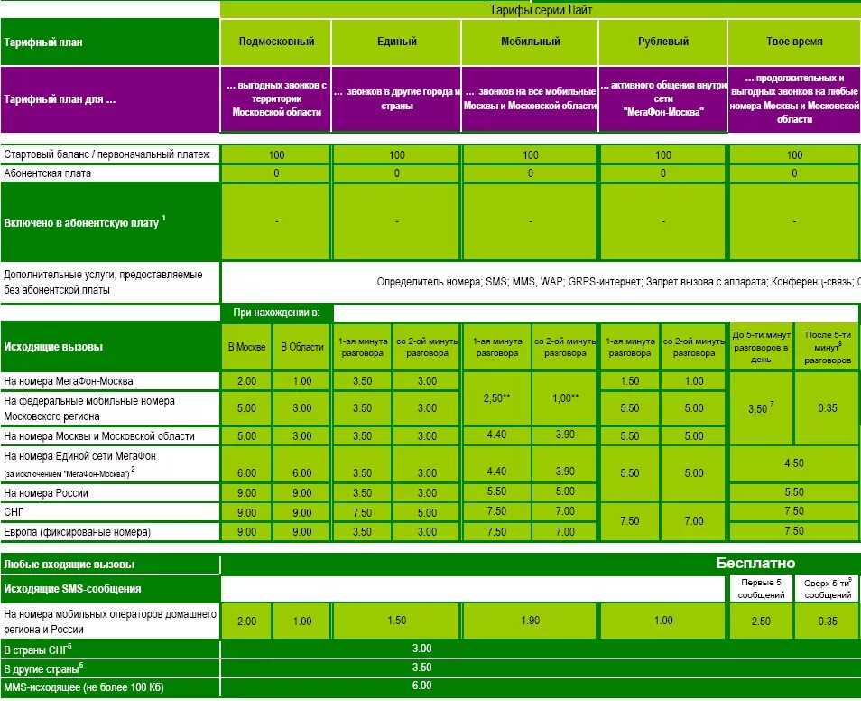 Тариф. Тариф федеральный специальный МЕГАФОН. Зеленый тариф. Тариф о Лайт МЕГАФОН. Тарификация мегафона