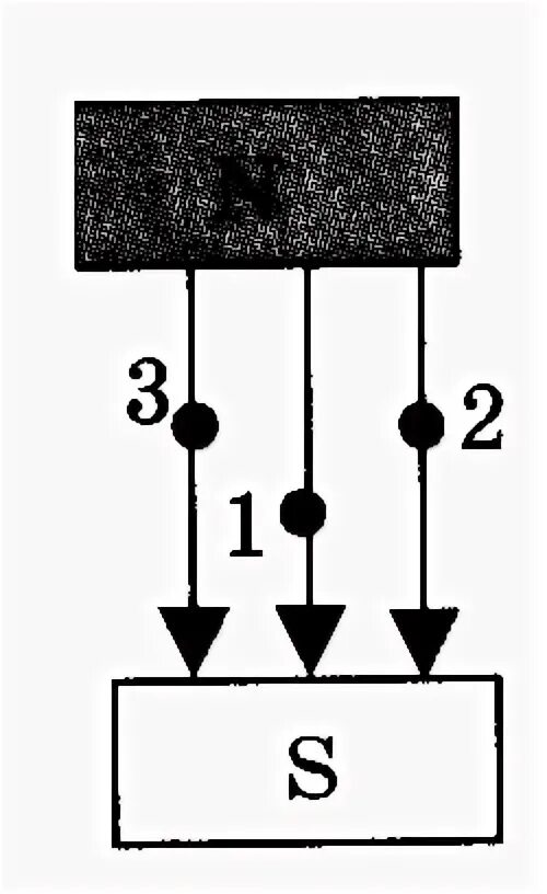 Точечные магнитные поля. Направление магнитных линий магнитного поля однородное. Вихревое и однородное магнитное поле. Чертеж неоднородного магнитного поля. Обнаружения магнитного поля физика.
