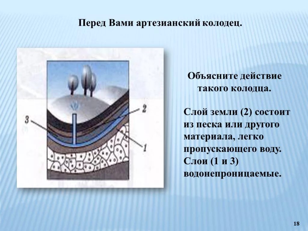 Объясните действие артезианского колодца изображенного