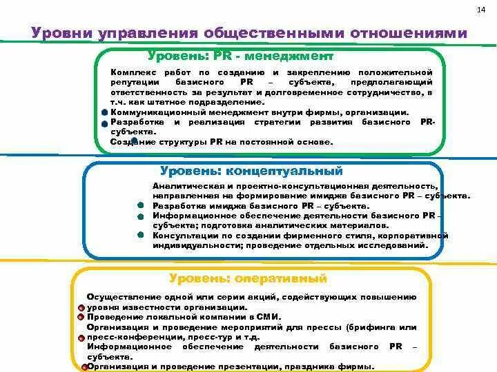 Уровень общественного управления