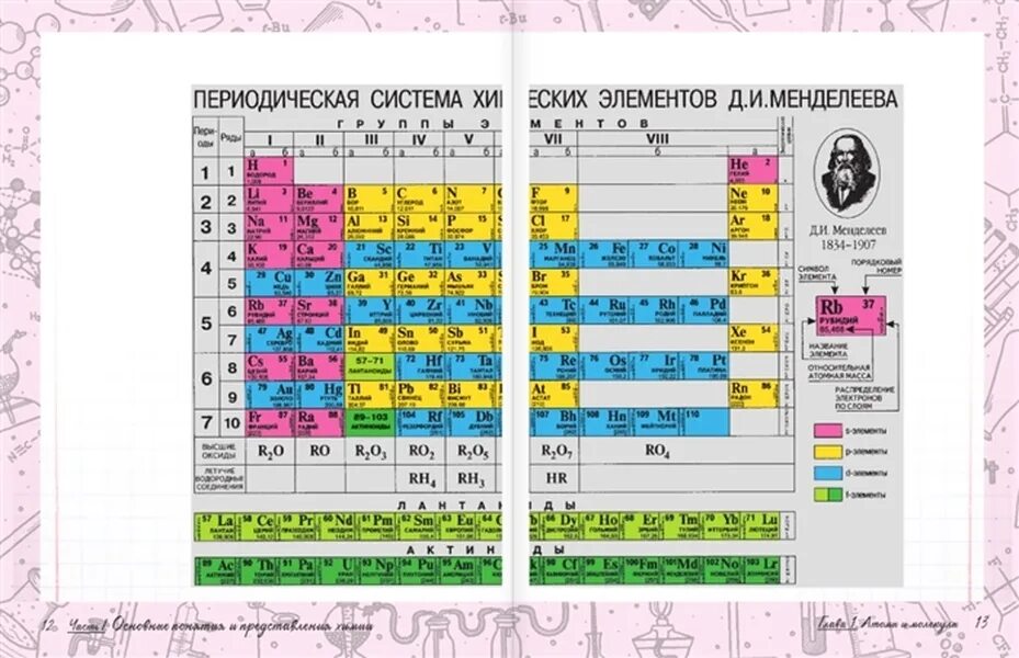 Применение мышьяка в медицине. Мышьяк в таблице менделеева. Мышьяк в таблице менделеева. Мышья. Металлический мышьяк.