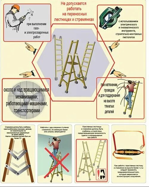 Требования предъявляемые к лестницам. Приставные лестницы и стремянки. Приставные лестницы требования безопасности. Требования безопасности при работе с приставных лестниц. Работа с приставной лестницы.