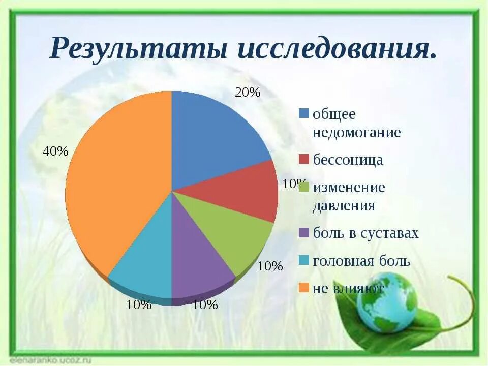 Магнитная буря на организм человека. Влияние магнитных бурь на организм человека. влияние магнитной бури на организм человека. влияние электромагнитных бурь на человека. как магнитные бури влияют на человека.