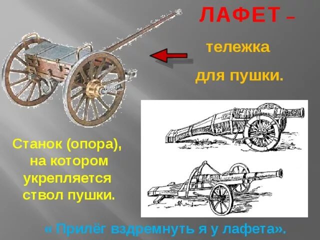 Лафет артиллерийского орудия Бородино. Лафет 1812 года. Лафет станок артиллерийского орудия. Лафет станок на котором укрепляется ствол артиллерийского орудия. Лафет картинка