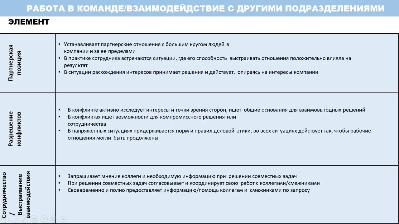 Оценка компетенций работников. Методика оценки 360 градусов опросник. 360 Градусов оценка персонала опросник. Опросник 360 градусов для оценки компетенции. Метод 360 градусов для оценки персонала примеры.