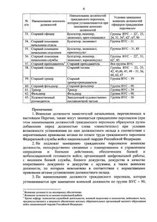 Оплата труда гражданского персонала