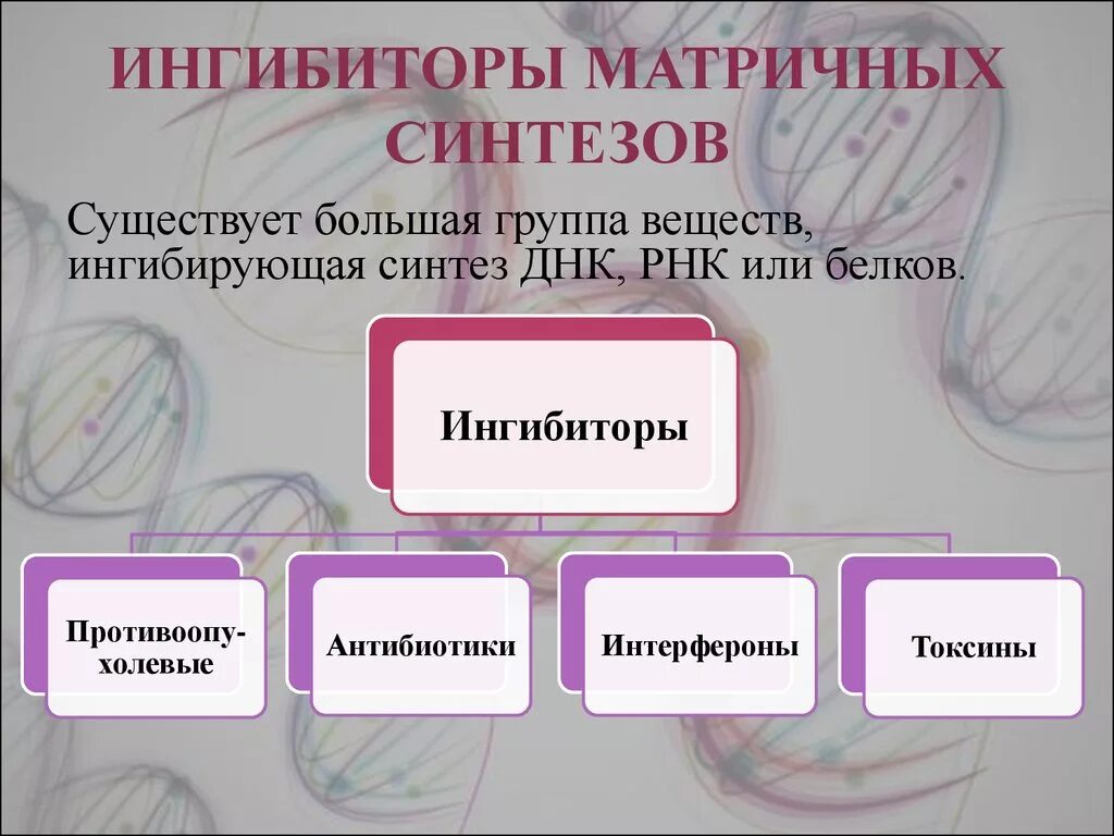 Ингибиторы матричных биосинтезов. Лекарственные препараты – ингибиторы матричных биосинтезов. Ингибиторы биосинтеза белка. Антибиотики – ингибиторы матричных синтезов. Ингибиторы белка