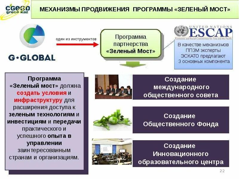 Зеленая программа это. Программа партнерства зеленый мост. механизмы продвижения. зеленая экономика. мосты в программах.