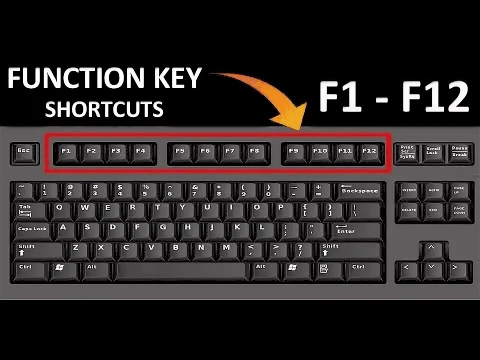 Use 4 keys. Host Key клавиша. F1 - f12 клавиатура. Ctrl+f1. 60% Keyboard with f1-f12.