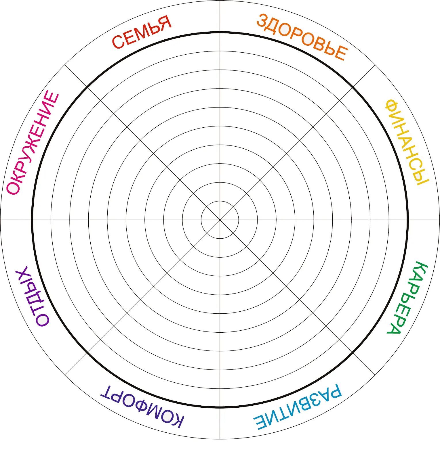 Круг окружения. Колесо жизни колесо жизненного баланса. Колесо жизненного баланса шаблон. Коле/о жизненного баланса. Колесо жизненного баланса 12 сфер.