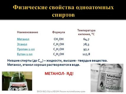 Метанол растворимость
