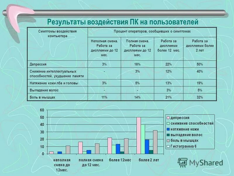 Оценка влияния факторов на результат