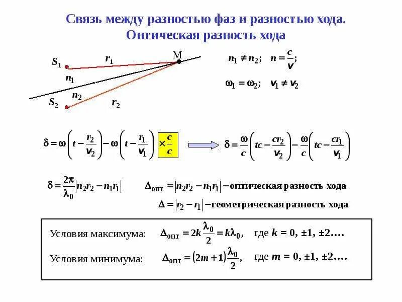 Разность фаз лучей формула. Разность фаз двух интерференционных лучей. Разность фаз волн при интерференции. Оптическая разность хода. Разности хода световых лучей