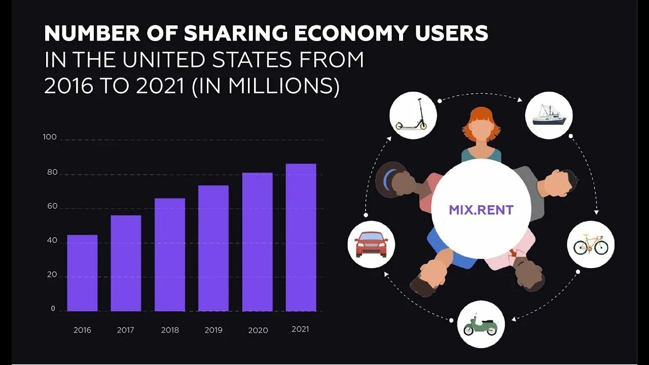 Economy of the united states. Что значит economy. Что значит economy. Совместное потребление. Market economy.