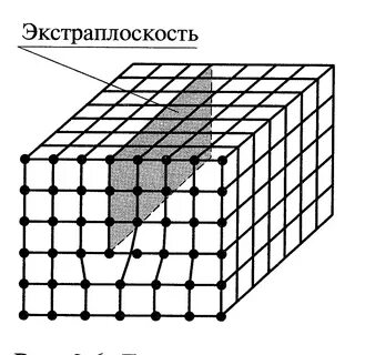 Линейные дефекты