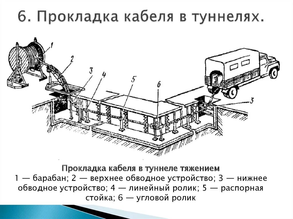 Монтажная схема кабельных линий. Схема прокладки кабельных линий. Схема прокладки кабеля в тоннелях. Прокладка кабеля в лотках схема. Инструкции кабельных линий