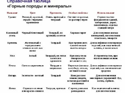 Таблица горных систем география 7 класс