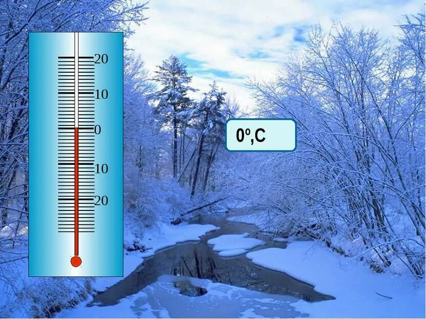 Завтра будет 0 градусов. Термометр ноль градусов. Термометр 0 градусов. Термометр 15 градусов. Термометр выше 20 градусов.