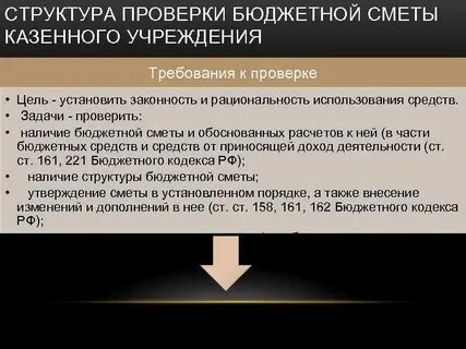 Проверка бюджета