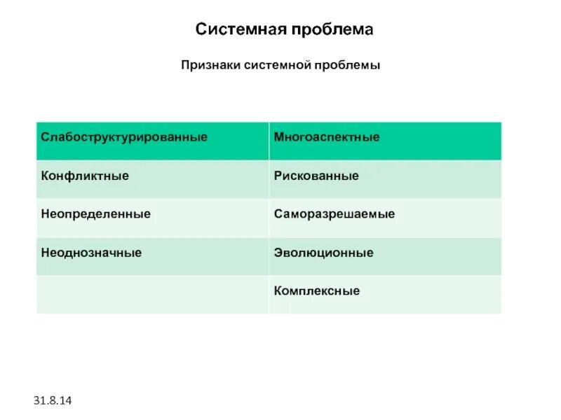 Проблемы системного метода. Системные проблемы. Признаки проблемы. Признаки системных проблем. Системные проблемы компании.