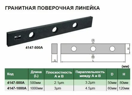 Линейка гранитная поверочная