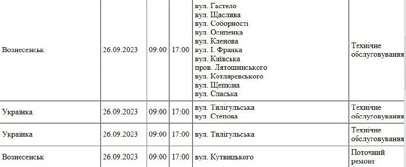 плановое отключение света липецк