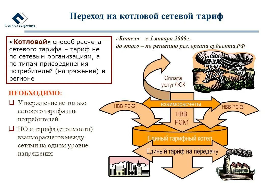 котловый тариф. часы дневного и ночного тарифа электроэнергии. единый котловой тариф на передачу электроэнергии. котловый тариф. котел снизу в электроэнергетике схема.