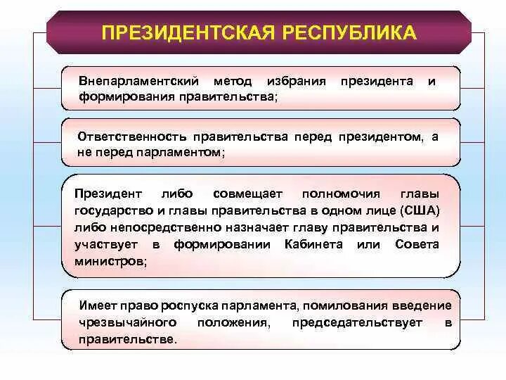 Формы ответственности правительства