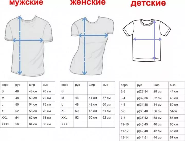 Размеры футболок. Таблица размеров футболок. Размеры футболок мужских таблица. Таблица размеров свтбоорк.