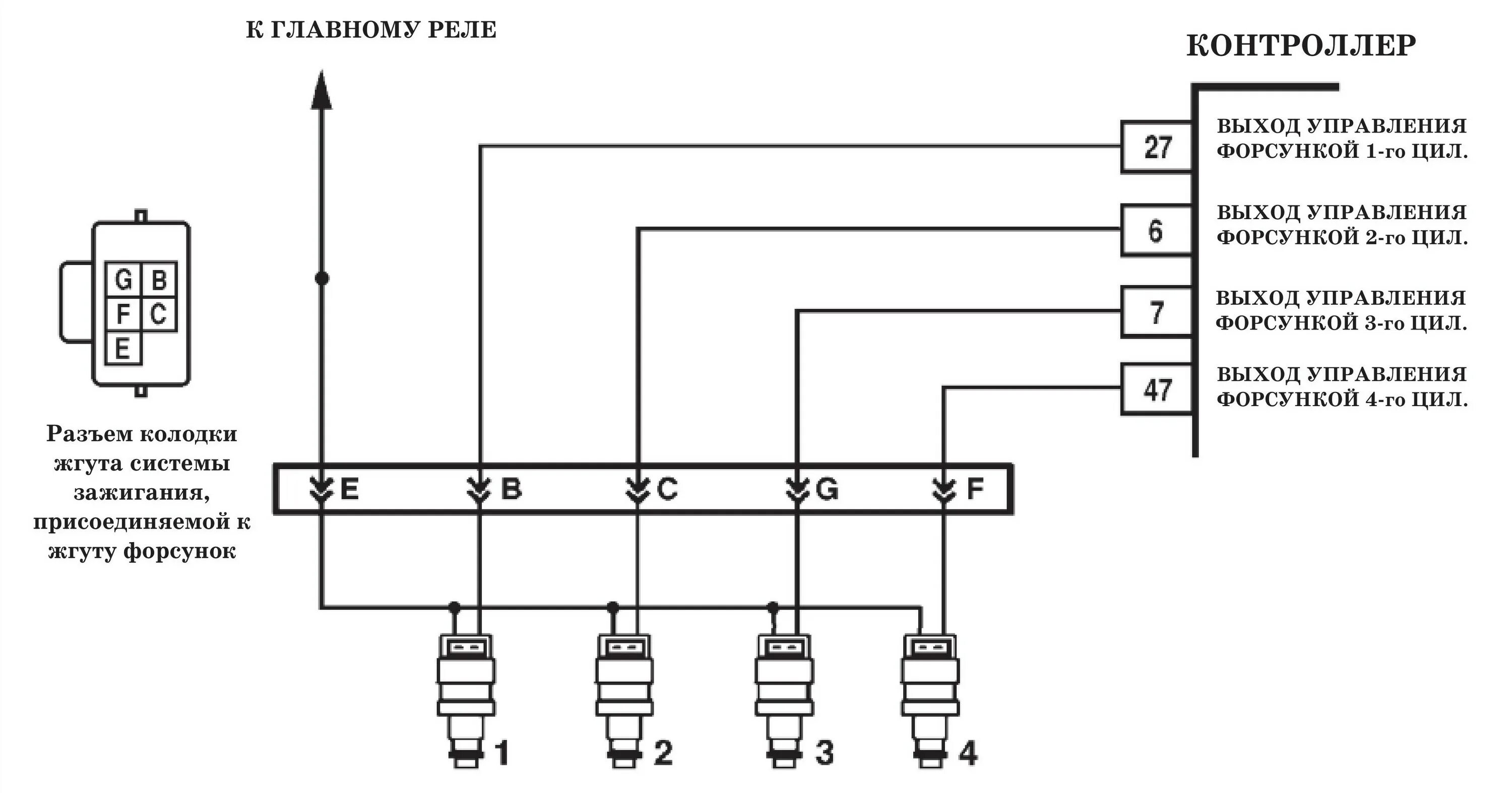 P1426 калина. Обрыв цепи форсунок ваз 2115. Обрыв цепи форсунки цилиндра. Форсунки на ваз 2115 цепи управления. Обрыв цепи управления форсункой 3 цилиндра ваз 2114.