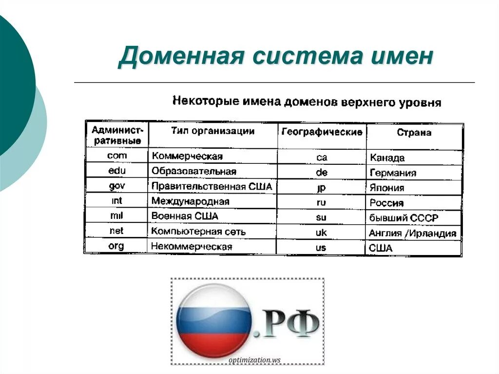 Доменная система имен обеспечивает. Доменная система имен. двоеонная система имен. структура доменной системы имен. доменная система имен схема.