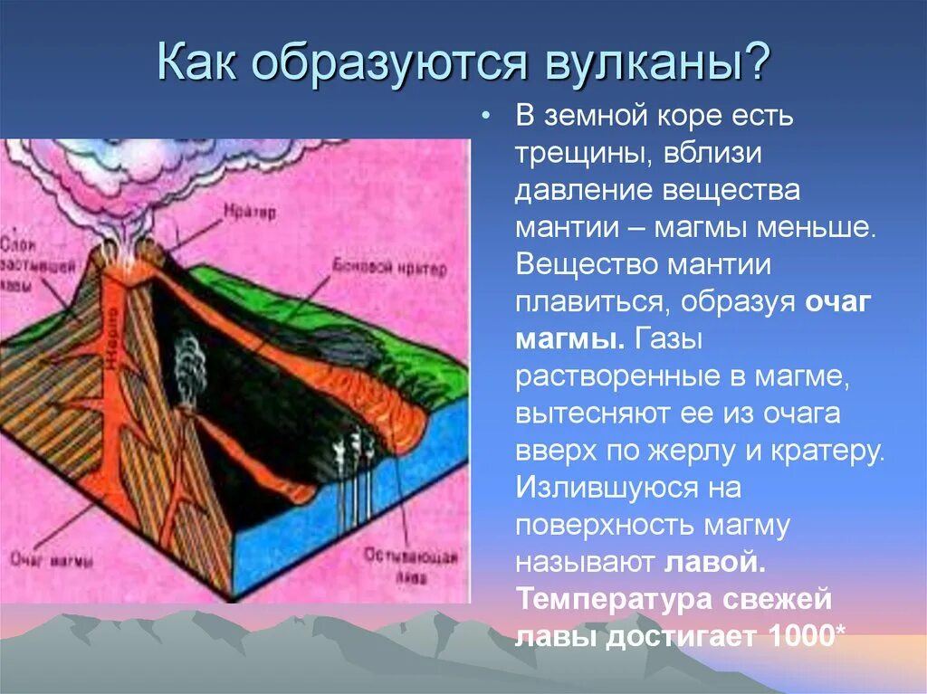 Где образуются вулканы. Строение и образование вулканов. Строение вулкана. Строение центрального вулкана. Образование вулканических гор.