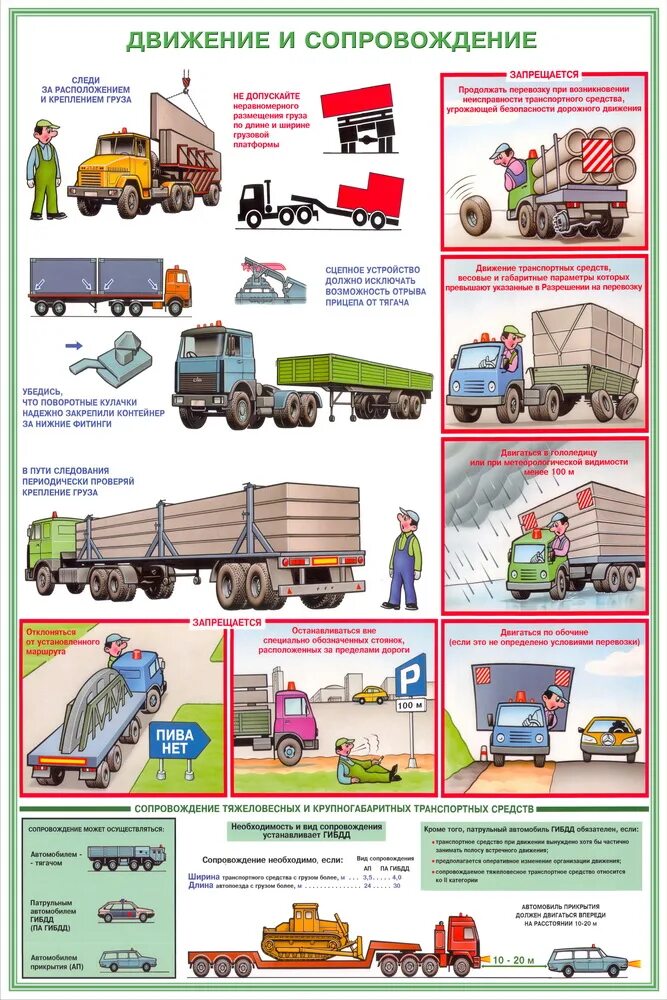 Правила погрузки грузов. Правила транспортировки негабаритных грузов. Параметры тяжеловесных и крупногабаритных транспортных средств. Плакат перевозка крупногабаритных и тяжеловесных грузов. Крепление грузов на автомобильном транспорте.