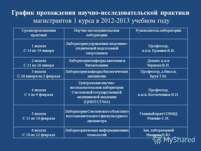 Педагогическая практика магистранта. Дневник практики НИР.