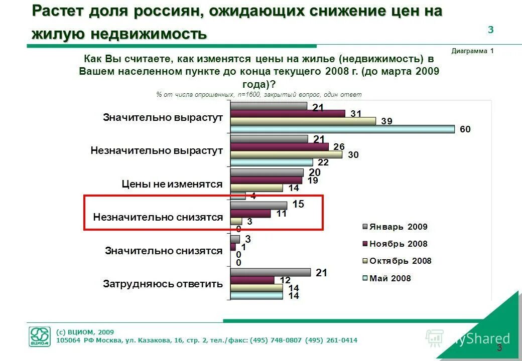 снижение доли. сокращение численности населения в трудоспособном возрасте. снижение доли. снижение доли. факторы риска язвенного кровотечения.