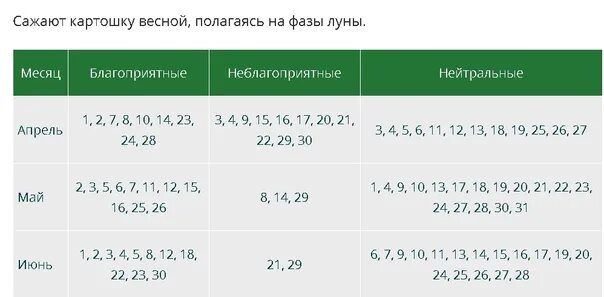 Благоприятные дни для высадки картошки. Благоприятные дни для посадки картошки. Благоприятные дни для картошки. Благоприятные дни для посева картошки.