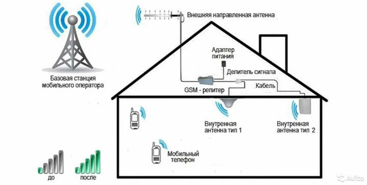 Как улучшить сеть интернета