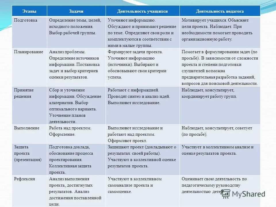 Каковы результаты второй мировой войны кратко. Какие положения явились результатом английской революции 17 века. Какие положений являются причинами великой французской революции?. Итоги второй мировой мировой войны кратко. Явились результатом английских революций в xvii в.