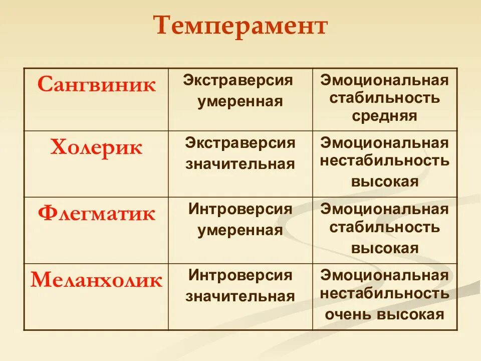 Укажите особенности которые характеризуют флегматика