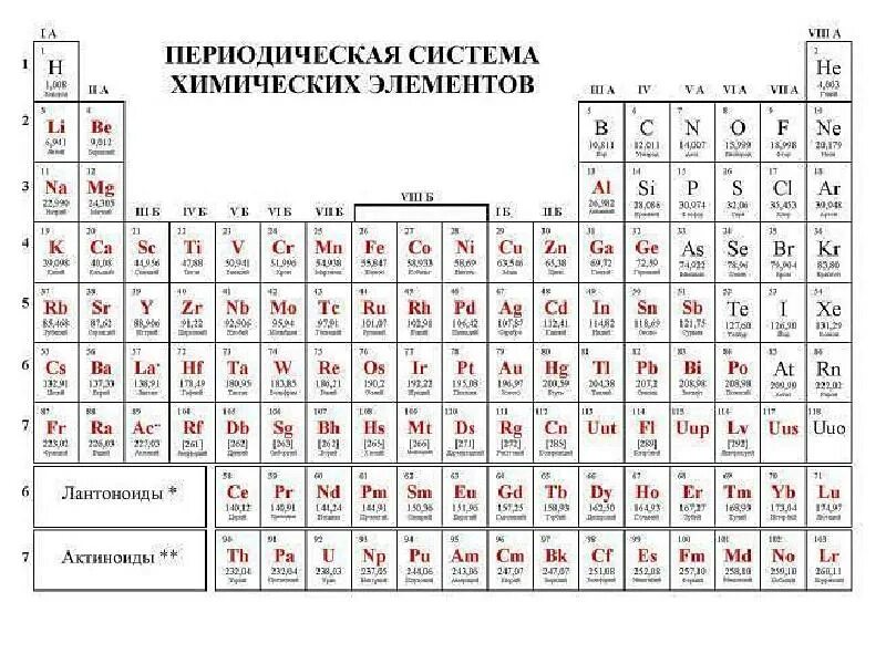 Некоторые химическим элементам. Химические элементы менделеева карточки. карточки химических элементов периодической системы менделеева. элементы таблицы менделеева без названия элементов. карточки по химии с элементами таблицы менделеева.