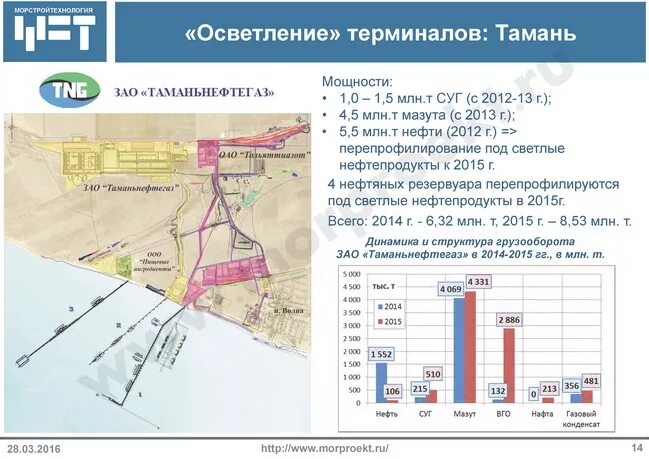 Морской порт Тамань терминалы. Порт Тамань угольный терминал. Схема порта Тамань. Схема морского порта Тамань. Интерстрой тамань