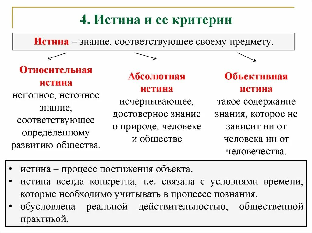 Доказательство истинности научного знания. Истина и ее критерии Обществознание таблица. Критерии истины. Основные критерии истинности знания. Критерии истинности познания.